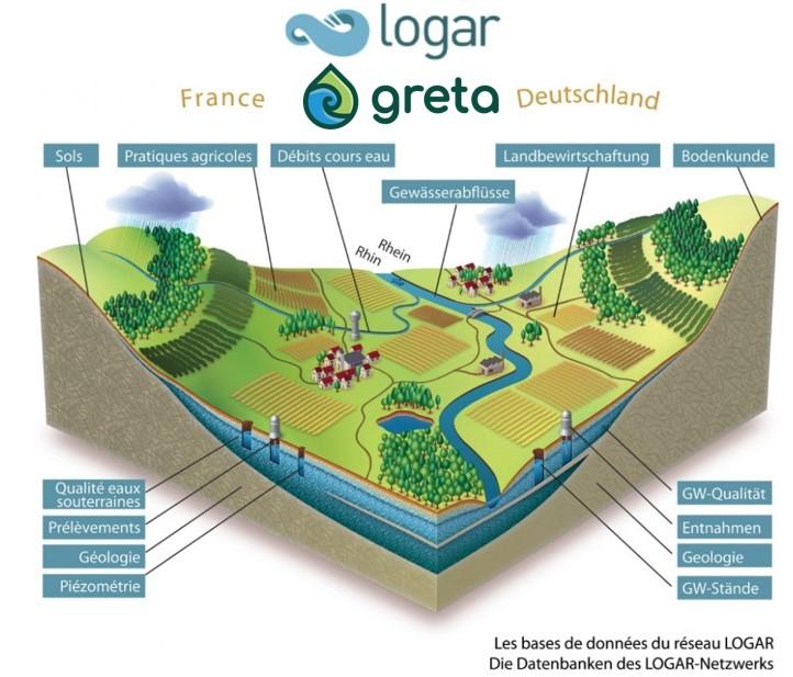 Action 4 LOGAR_GRETA