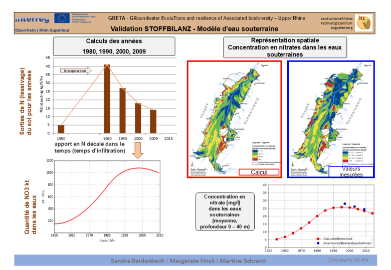 Validation du modèle STOFFBILANZ, LTZ Augustenberg 2024 - FR